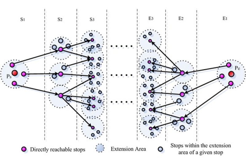 Model for simulating city-level airborne infectious diseases - Dijkstra