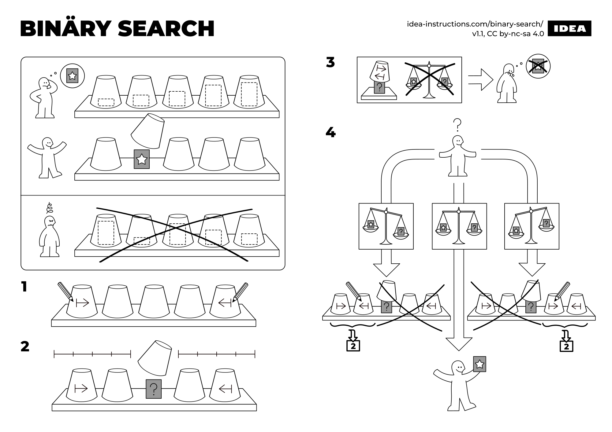 Binary Search Algorithm in One Image - IDEA