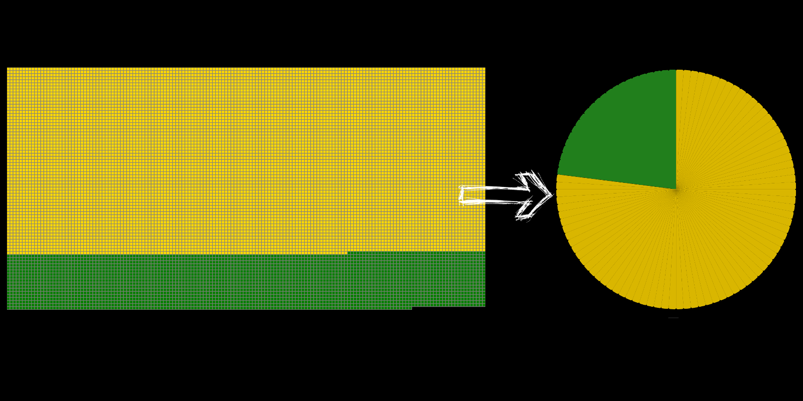 H.urna module - simplifying a fraction - pie and population.