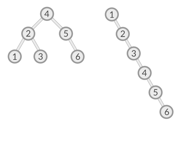 Balanced binary tree vs unbalanced binary tree
