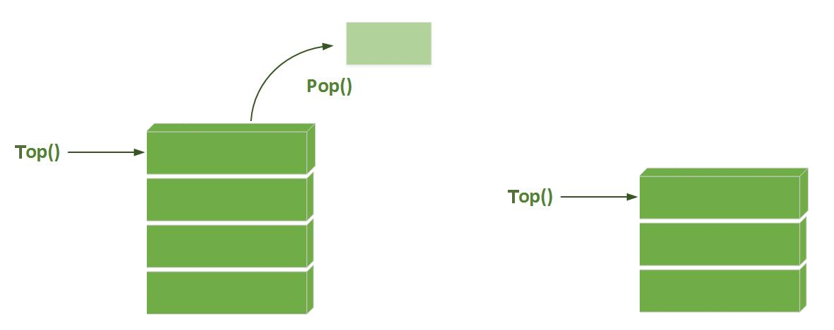 Pop operation avec une pile (stack)