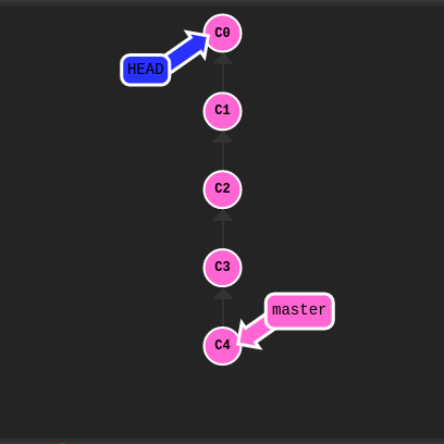 Git after checkout HEAD