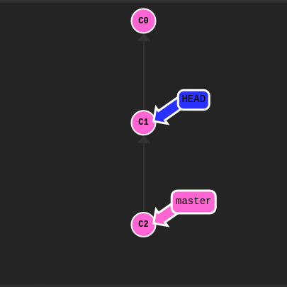 Git after checkout master^