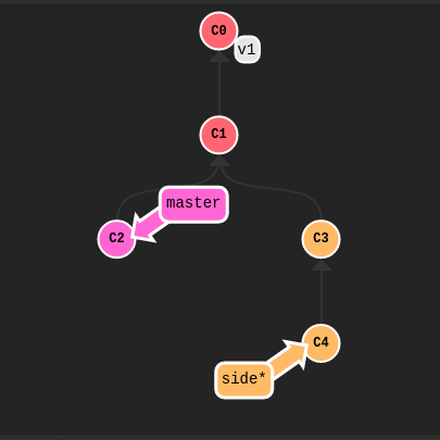 Git before git tag - describe