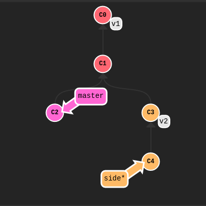 Git apres git tag - describe