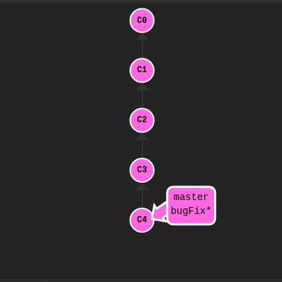 Git before force branch