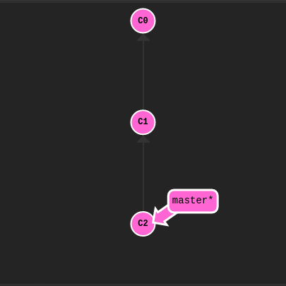 Git avant git tag prototype