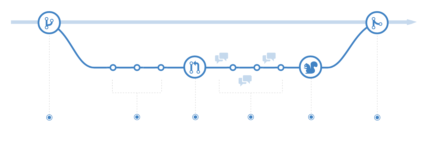 Git - branch and merge workflow