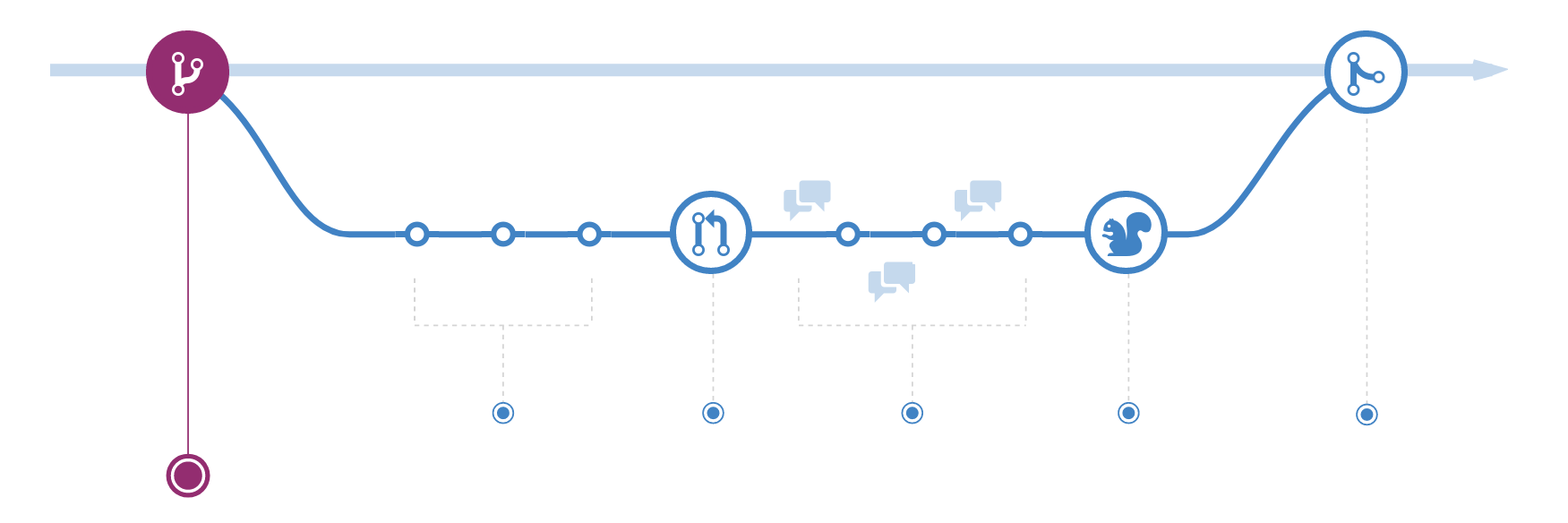 Git - create a branch