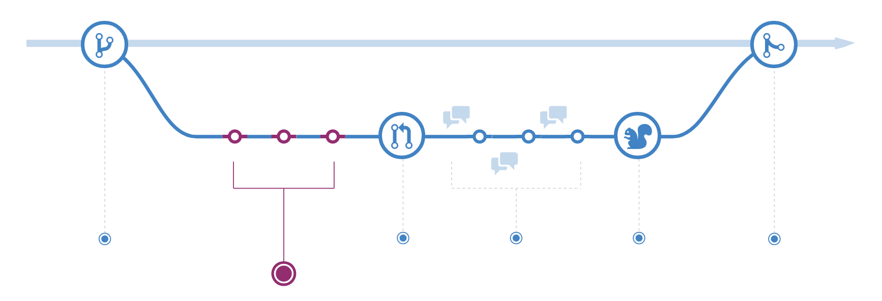 Git - create a branch