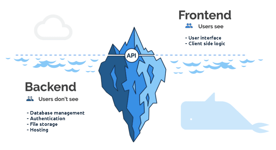 Différence entre back-end et front-end