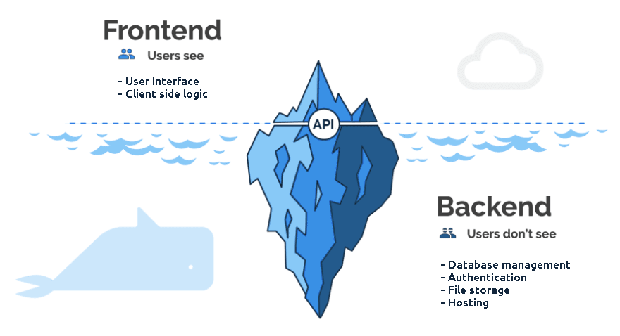 Difference between front-end and back-end