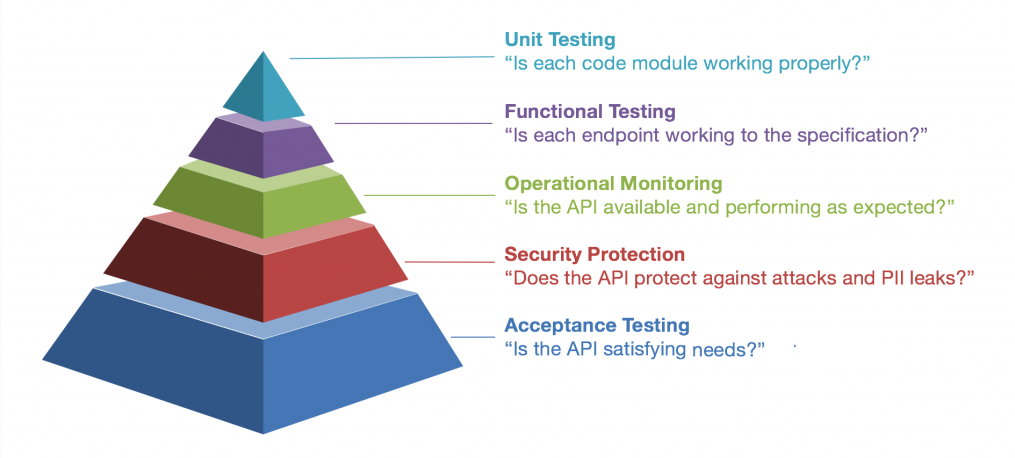 Tests Unitaires -Unit Testing - UT