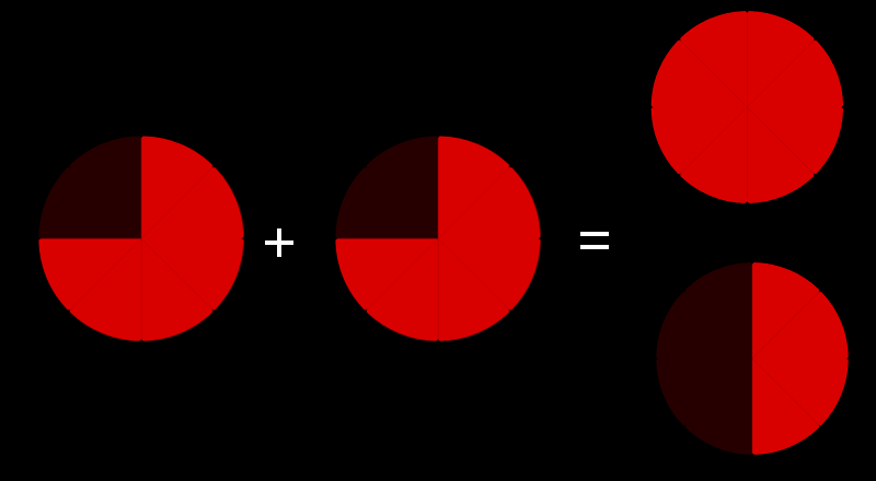 fraction en visuel : Additionner et soustraire deux fractions.