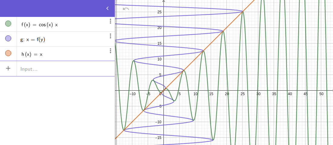 Quadratic plot with offset