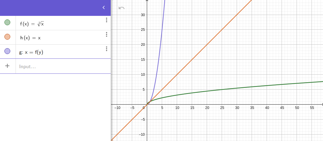 graph inversion for quadratic expression