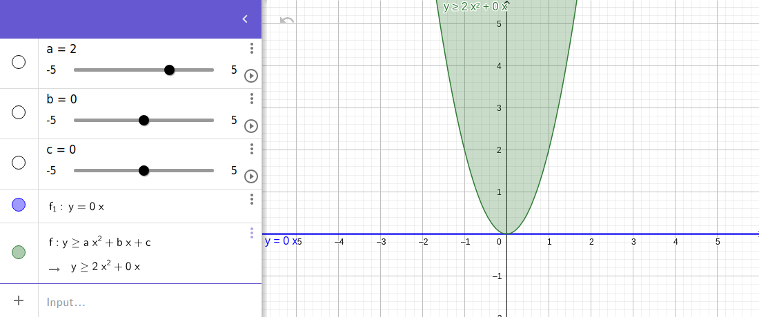 graph Opening factor parabola for quadratic expression