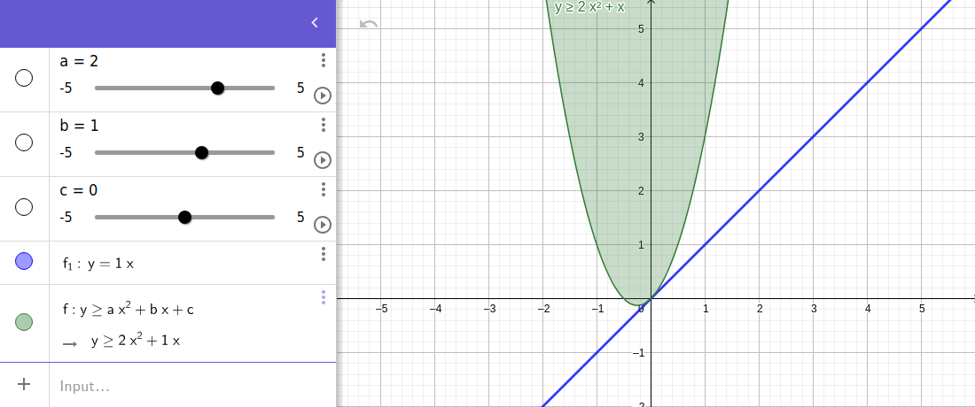 Changer b, c'est changer la pente de la parabole en x = 0