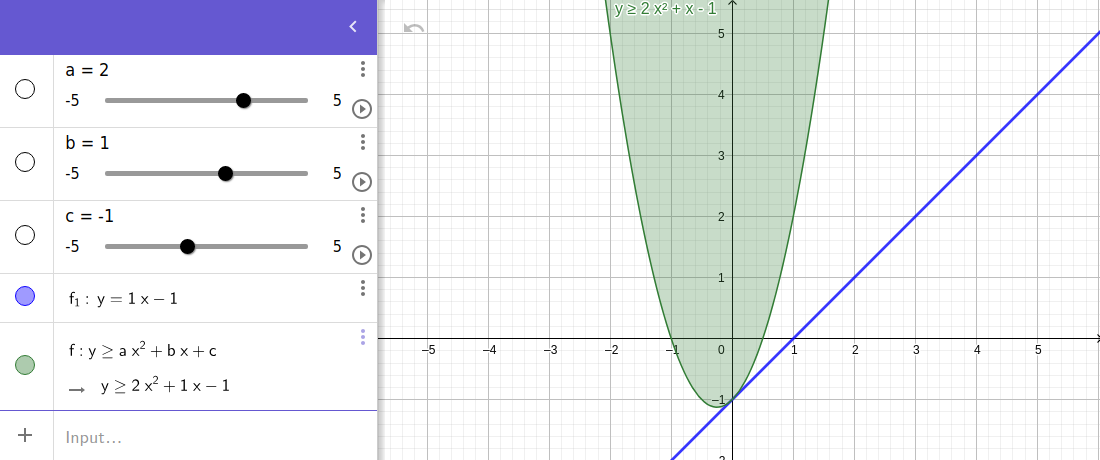 Quadratic plot with offset