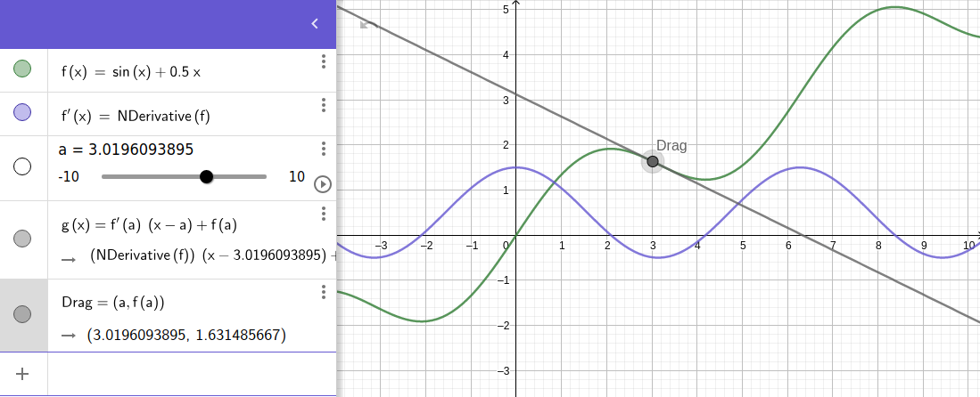 Ligne tangente intéractive d'une fonction maths