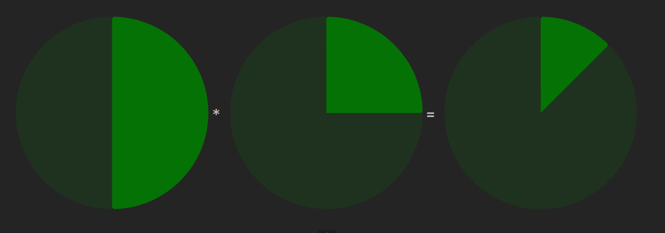 fraction Visualization : multiply and divide fractions.