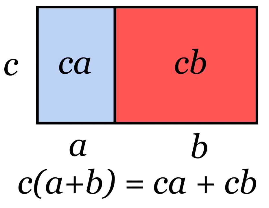 Representation of an associative mathematical operation