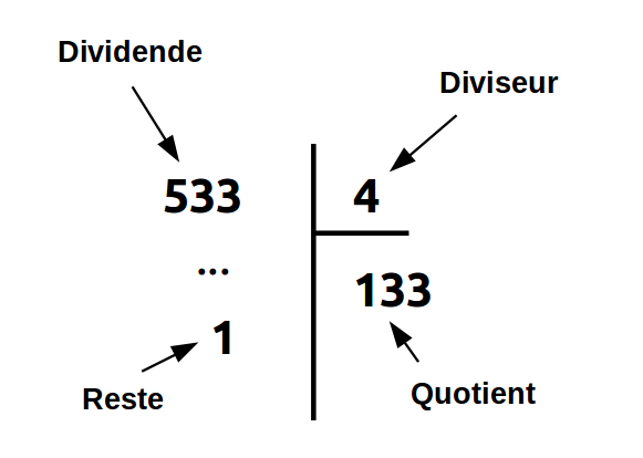Division Euclidienne
