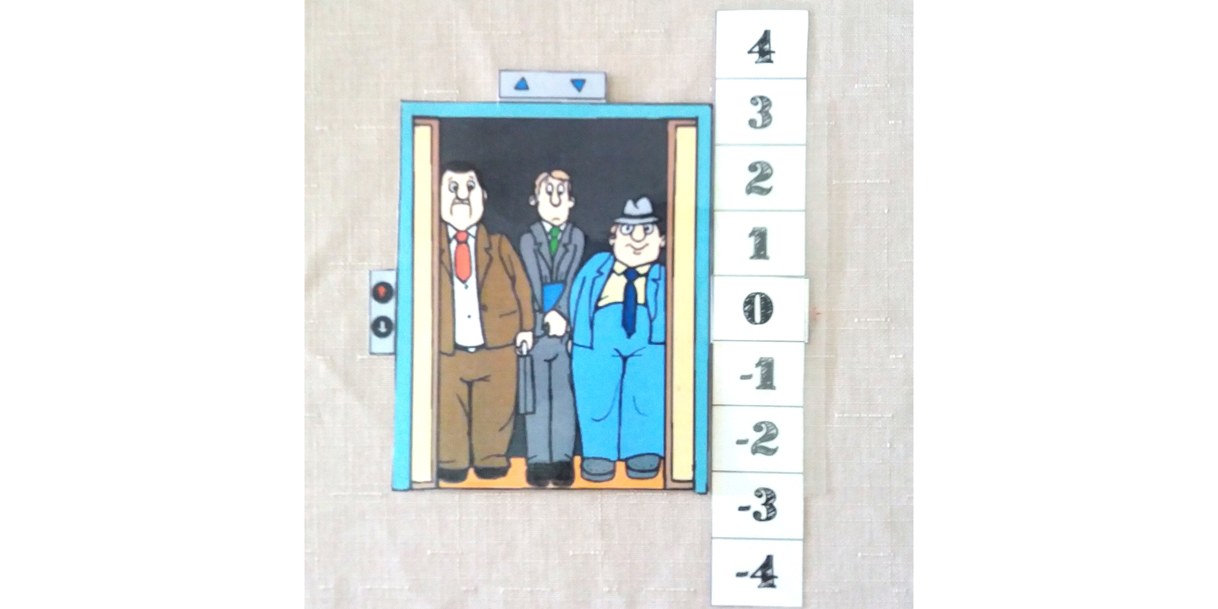 Integers - negative number - elevator