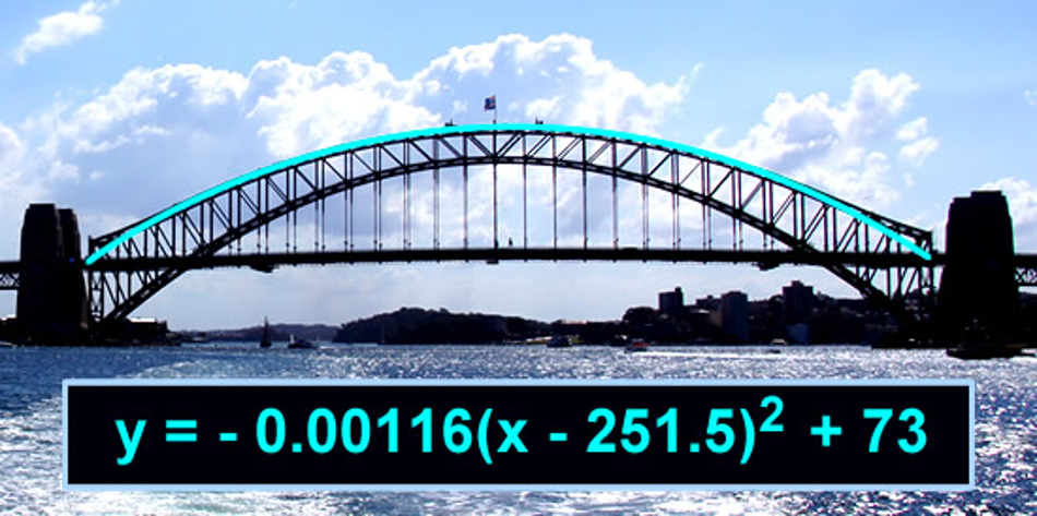 Upper arch parabola of the Sydney Harbour bridge
