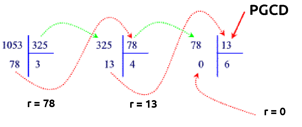 Simplification d'une fraction avec le PGCD, algorithme d'euclide
