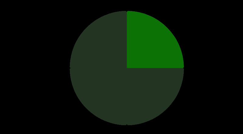 fraction Visualization : A quarter, 1/4, of a (spinach) pie