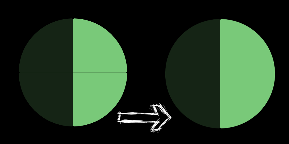 Fraction pie - simplify two quarters.