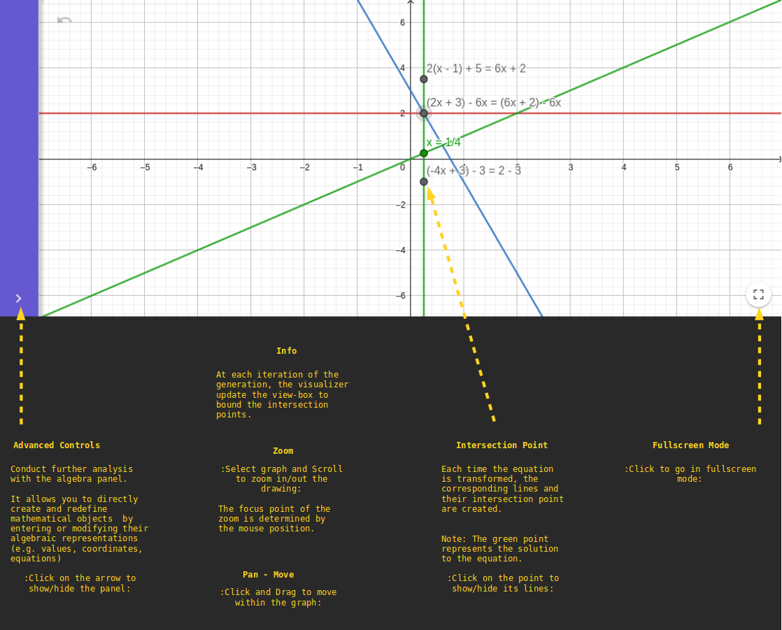 Calculatrice Graphique - Equations