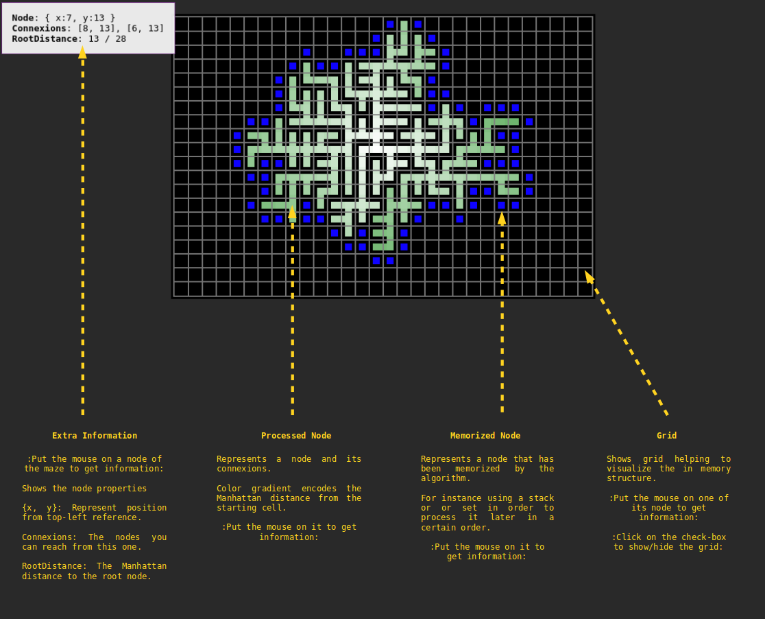 Visualiseur de construction de labyrinthes