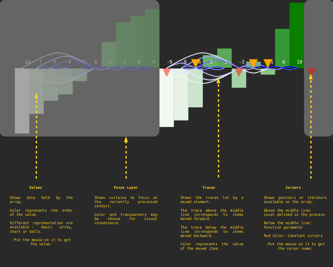 Swapping Array - Chart Visualizer