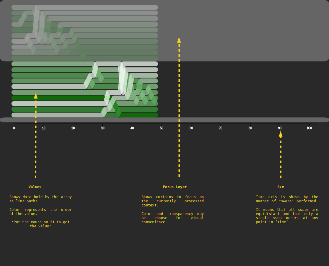 Swapping Lines Visualizer