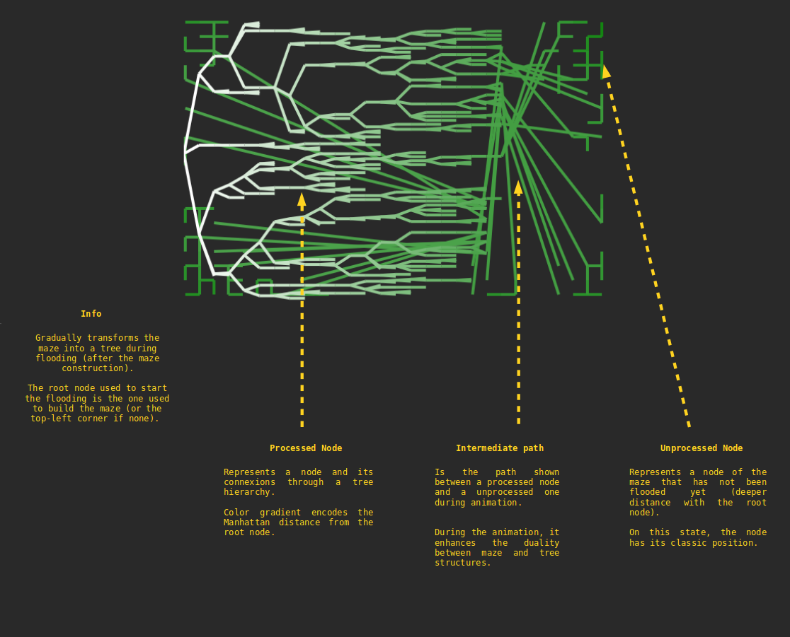 Maze Tree Generator Visualizer