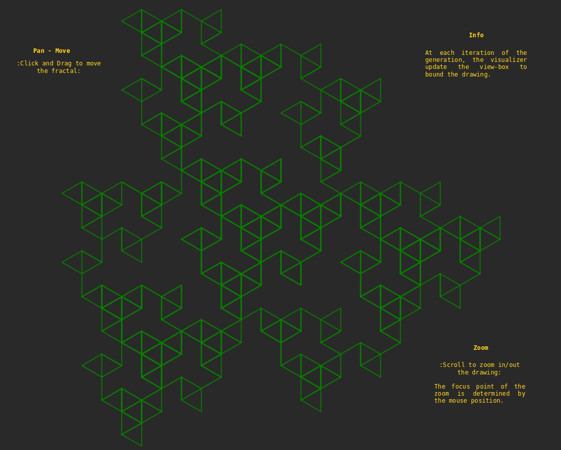 Turtle Graphics Visualizer