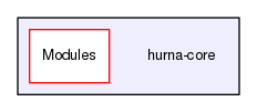 hurna-core